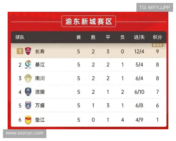 重庆足球队在全运会积分榜上以60分稳居第一名引发热议