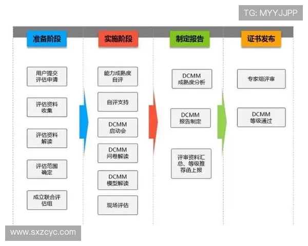 深入探讨个人能力在IG平台上的数据分析与表现评估