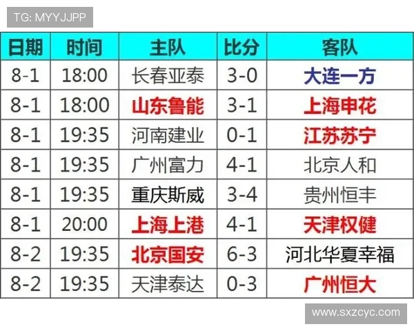 上海排球队在选拔赛中以81分稳居积分榜首位