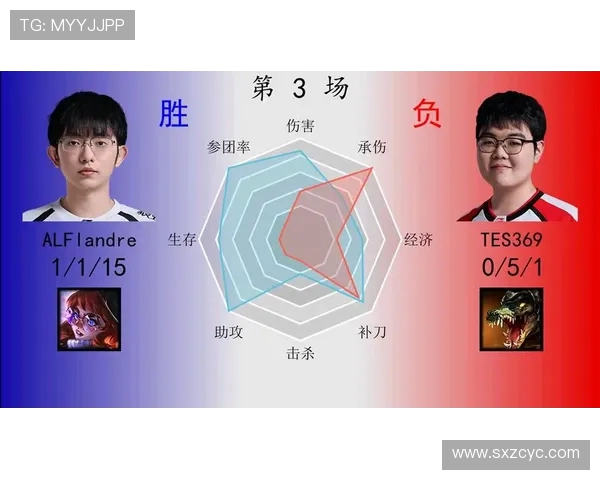 热议DOTA2：TES的灵活性变革