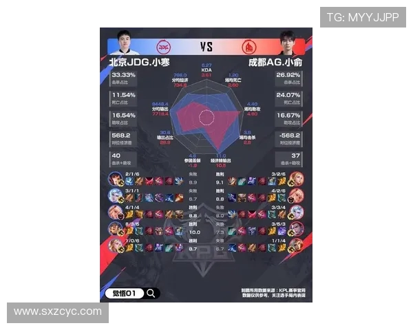 王者荣耀意识排名新突破JDG战队表现引发热议与关注